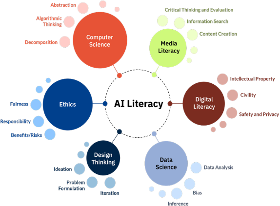 AI Literacy