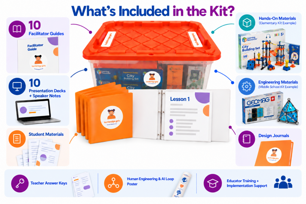 image of what is in the kit